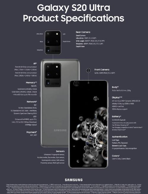 三星s20发布费用多少？三星s20正式发布费用？-第5张图片-优品飞百科