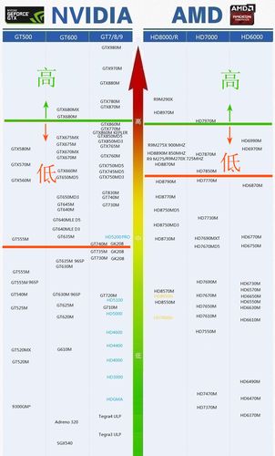 什么笔记本电脑可以玩gta5？什么笔记本电脑可以玩原神？-第2张图片-优品飞百科