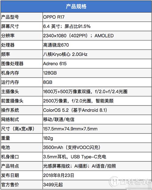 oppor17最新版本系统，oppo r17系统版本