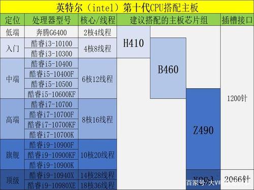 a43300用什么主板，a43400配啥主板-第2张图片-优品飞百科