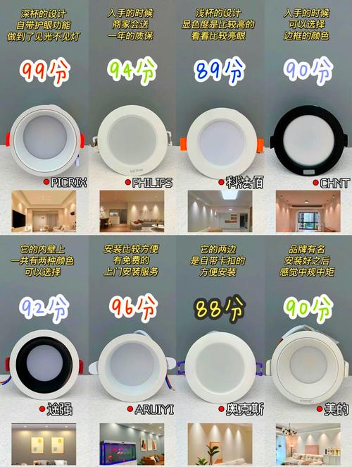 欧普和飞利浦哪个好，欧普照明与飞利浦相比哪个更好zol问答？