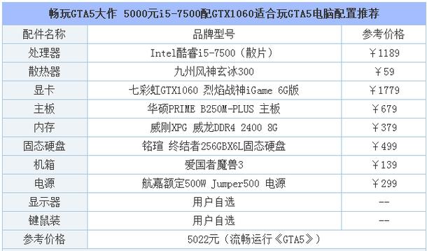 gta5笔记本最低配置，gta5游戏笔记本配置？-第4张图片-优品飞百科