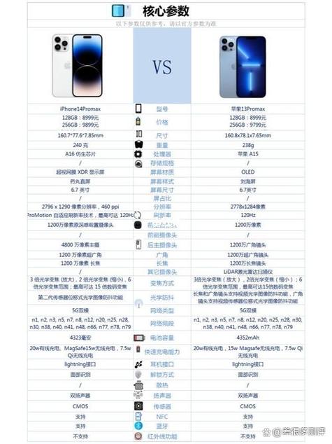 苹果13系列对比？iphonexiphone13对比？-第2张图片-优品飞百科