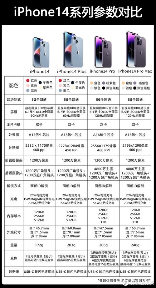 苹果13系列对比？iphonexiphone13对比？-第4张图片-优品飞百科