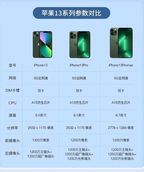 苹果13系列对比？iphonexiphone13对比？-第5张图片-优品飞百科