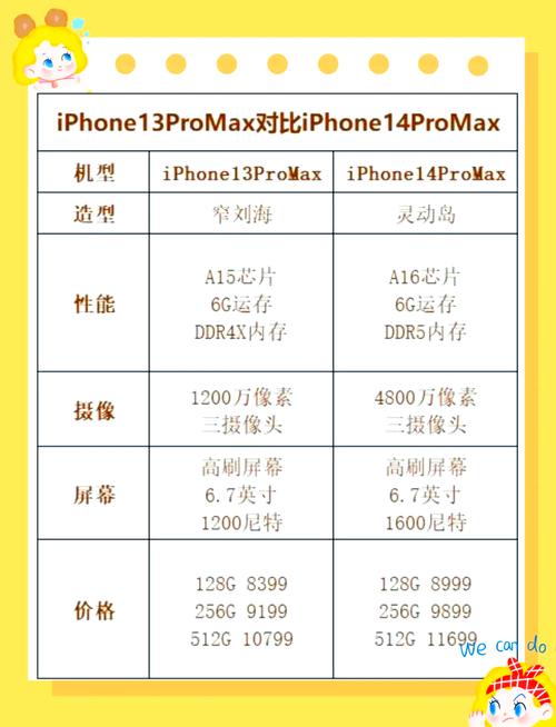 苹果13系列对比？iphonexiphone13对比？-第6张图片-优品飞百科