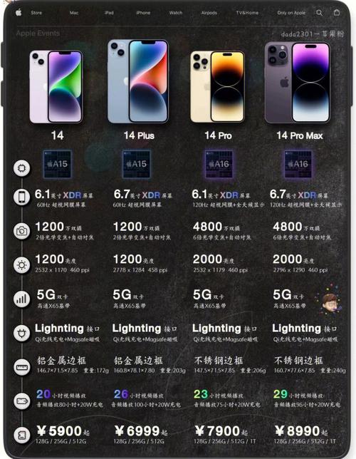 苹果13系列对比？iphonexiphone13对比？-第7张图片-优品飞百科