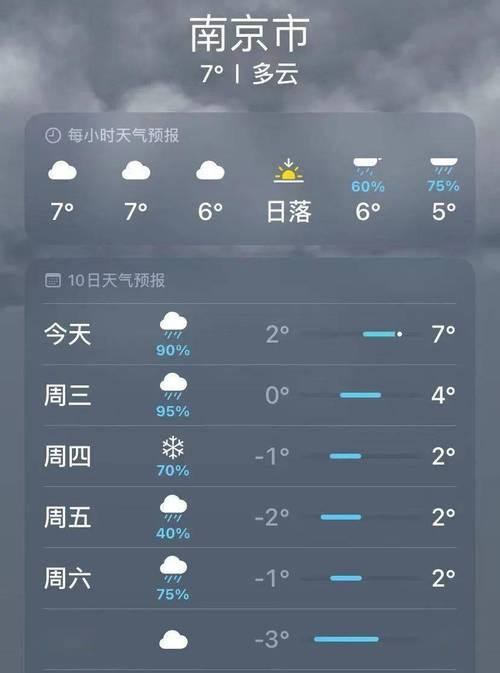 南京天气预报15天，南京天气预报15天最新消息-第2张图片-优品飞百科
