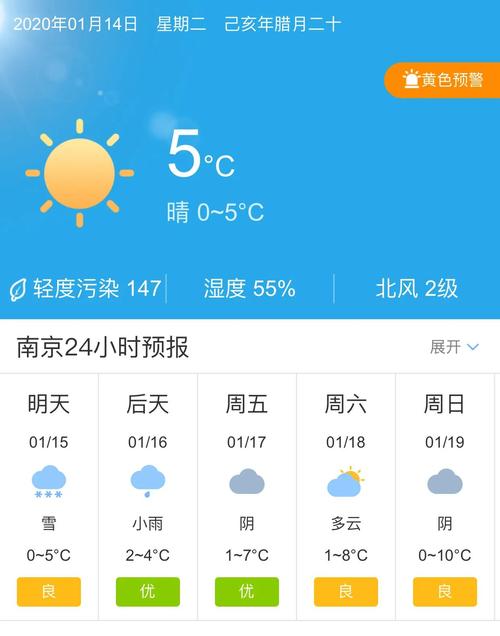 南京天气预报15天，南京天气预报15天最新消息-第4张图片-优品飞百科