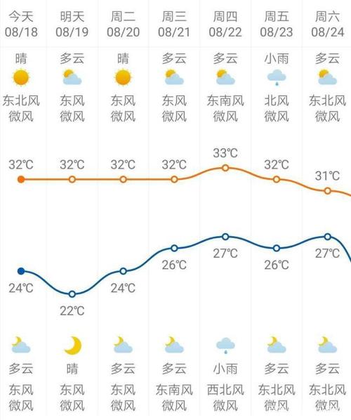 南京天气预报15天，南京天气预报15天最新消息-第3张图片-优品飞百科