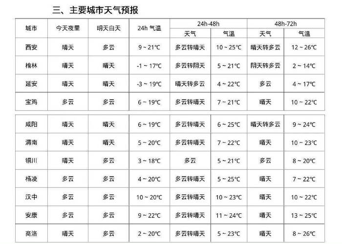 南京天气预报15天，南京天气预报15天最新消息-第5张图片-优品飞百科