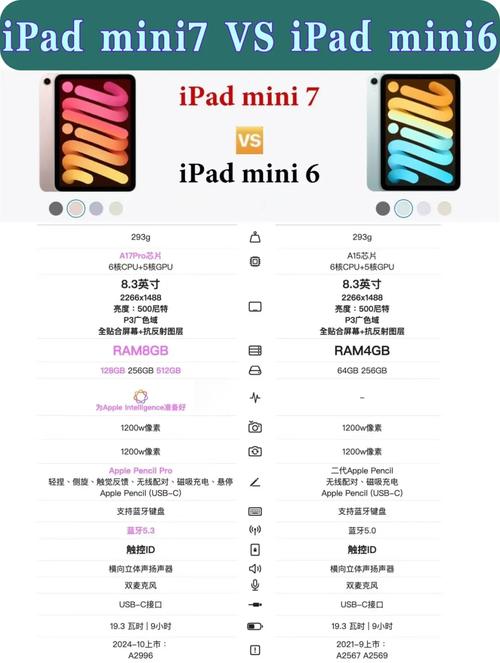 ipadmini怎么越狱升级ios10，ipad mini1越狱升级系统-第4张图片-优品飞百科