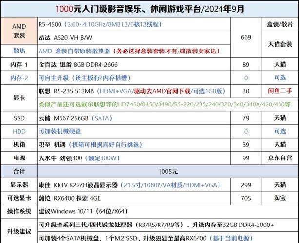 戴尔台式电脑主机多少钱一台？dell台式多少钱？-第6张图片-优品飞百科