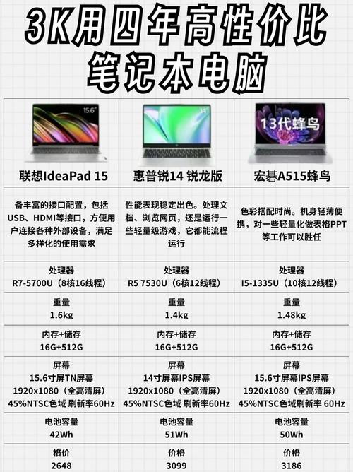 联想e320能升级吗，thinkpad e320 升级？-第3张图片-优品飞百科