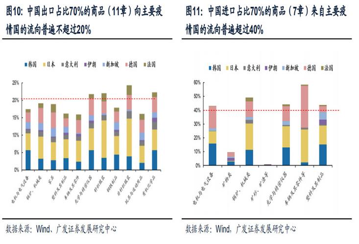 欧美疫情拐点，欧美疫情好转后利好哪些板块股票-第6张图片-优品飞百科