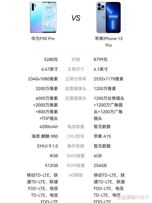 华为p20pro价位太高了，华为p20pro价钱是多少？-第7张图片-优品飞百科