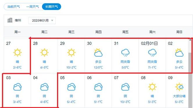宿州天气预报一周？宿州天气预报一周7天查询结果是什么？-第3张图片-优品飞百科