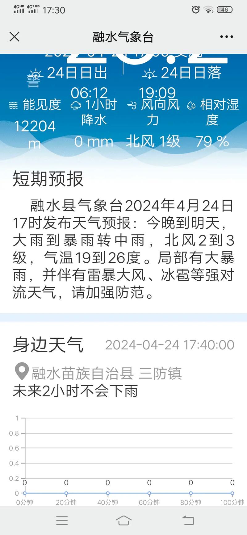 宿州天气预报一周？宿州天气预报一周7天查询结果是什么？-第6张图片-优品飞百科