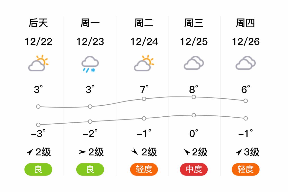 宿州天气预报一周？宿州天气预报一周7天查询结果是什么？-第7张图片-优品飞百科