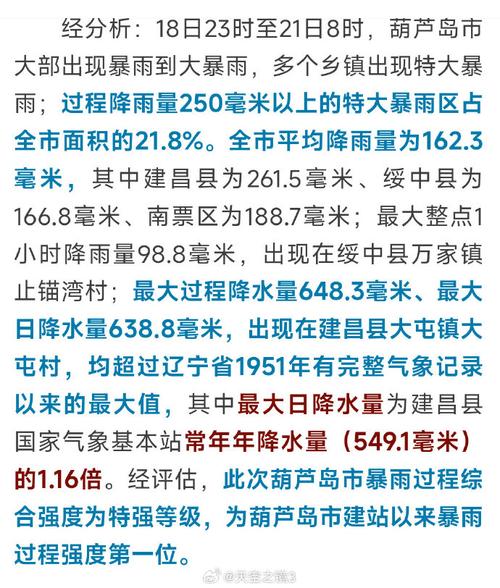 葫芦岛天气预报一周？葫芦岛天气预报20天？-第4张图片-优品飞百科