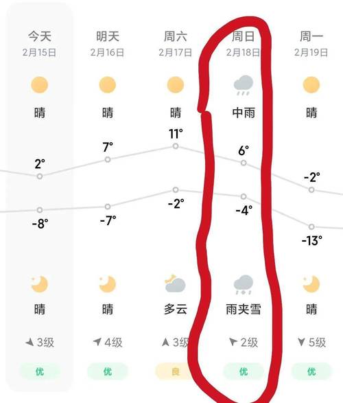 葫芦岛天气预报一周？葫芦岛天气预报20天？-第6张图片-优品飞百科