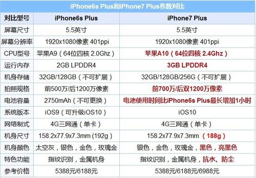 苹果7plus都有多大内存，iphone7plus分别有多少gb内存-第4张图片-优品飞百科