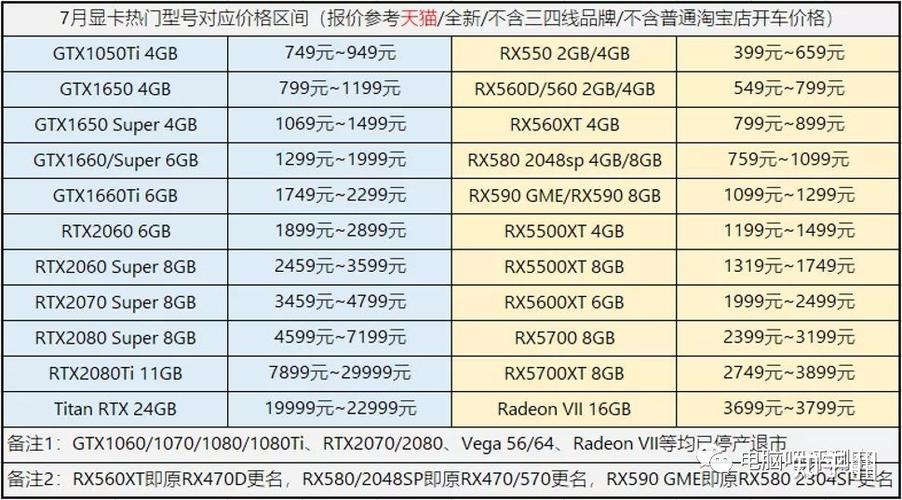 2021双11显卡会降价吗，2021双11显卡能便宜多少钱？-第4张图片-优品飞百科