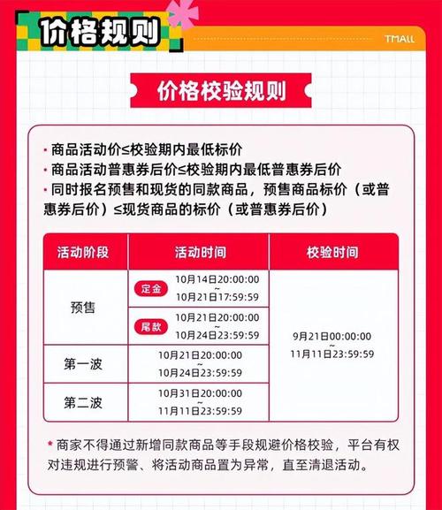 2021双11显卡会降价吗，2021双11显卡能便宜多少钱？-第3张图片-优品飞百科