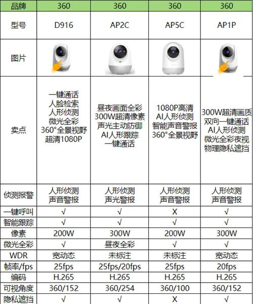 360水滴摄像头怎么用？360水滴摄像头怎么用手机连接？