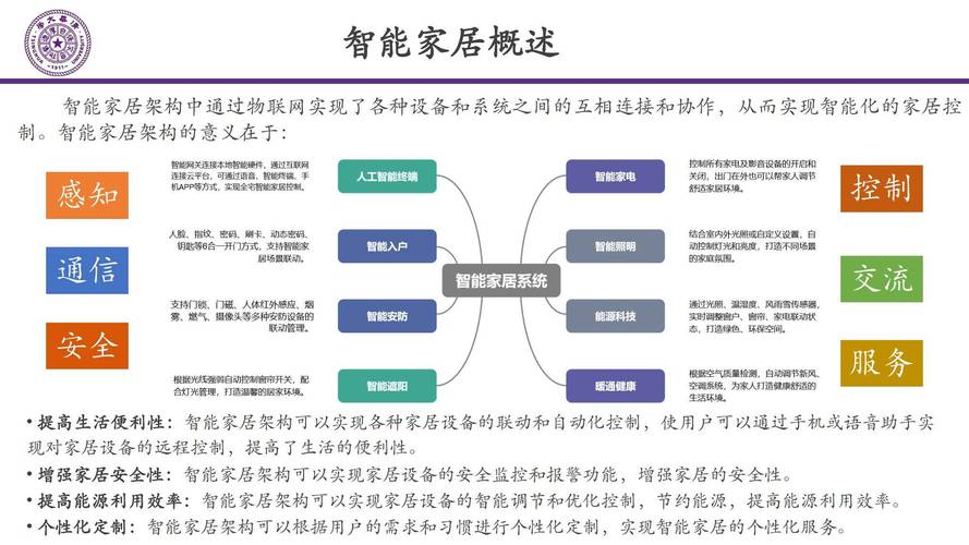 智能家具系统，华为智能家居系统-第4张图片-优品飞百科