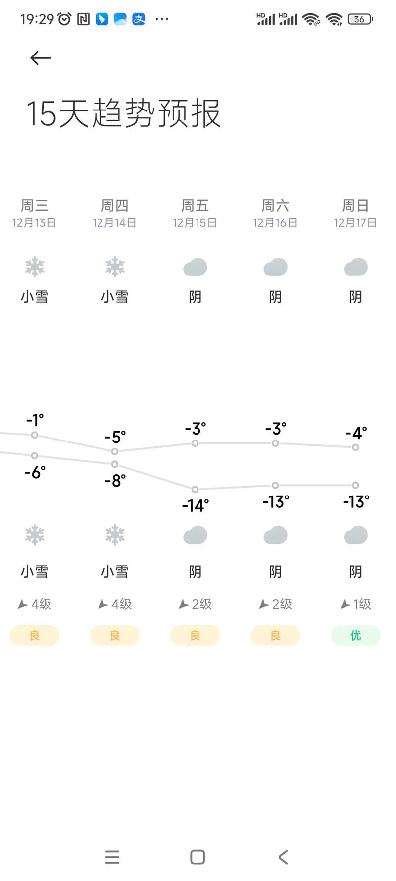 河南郑州明天天气，河南郑州市明天天气？