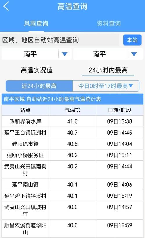 武夷山市天气预报？武夷山市天天气？-第2张图片-优品飞百科