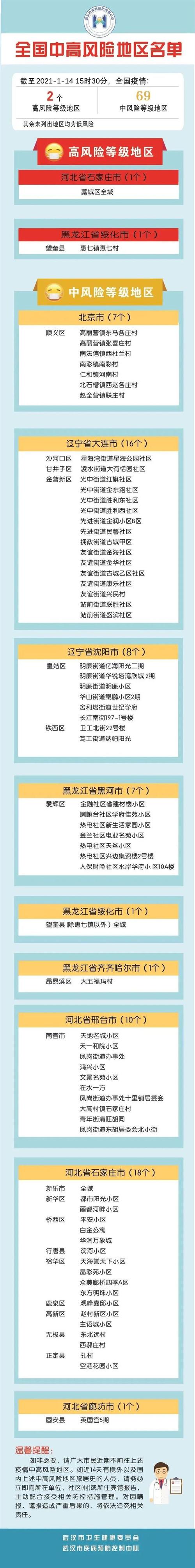 迁安疫情确诊，迁安疫情情况-第4张图片-优品飞百科