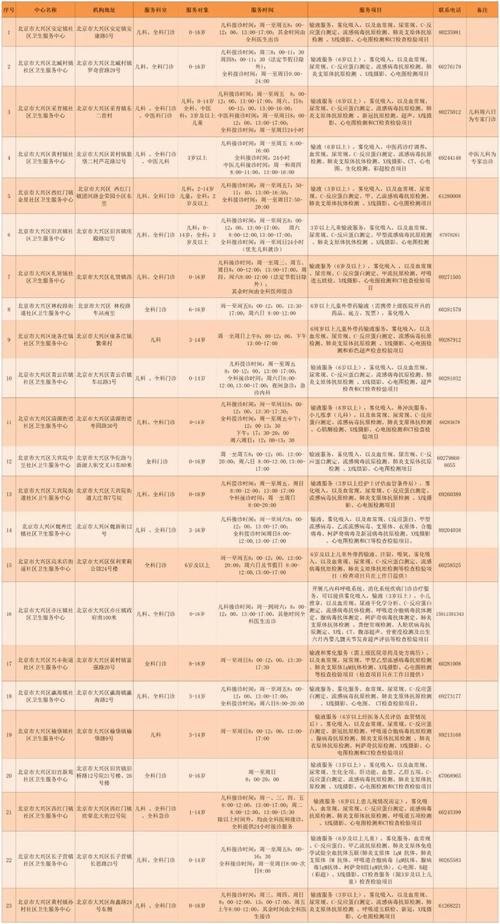 北京疫情序列，北京疫情梳理时间表-第5张图片-优品飞百科