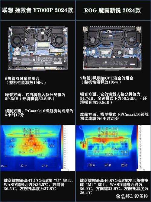 联想拯救者散热好吗，联想拯救者电脑散热好吗-第2张图片-优品飞百科