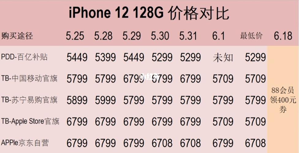 iphone12现在什么费用，苹果12什么价位了现在-第3张图片-优品飞百科