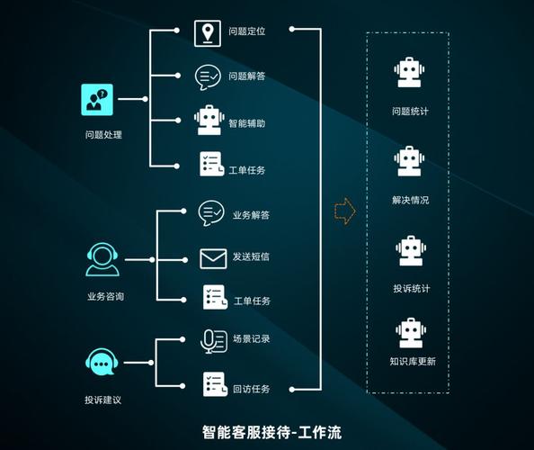 轻松贷数商云AI智能客服系统——多渠道接入整合,解决企业客服难题-第3张图片-优品飞百科