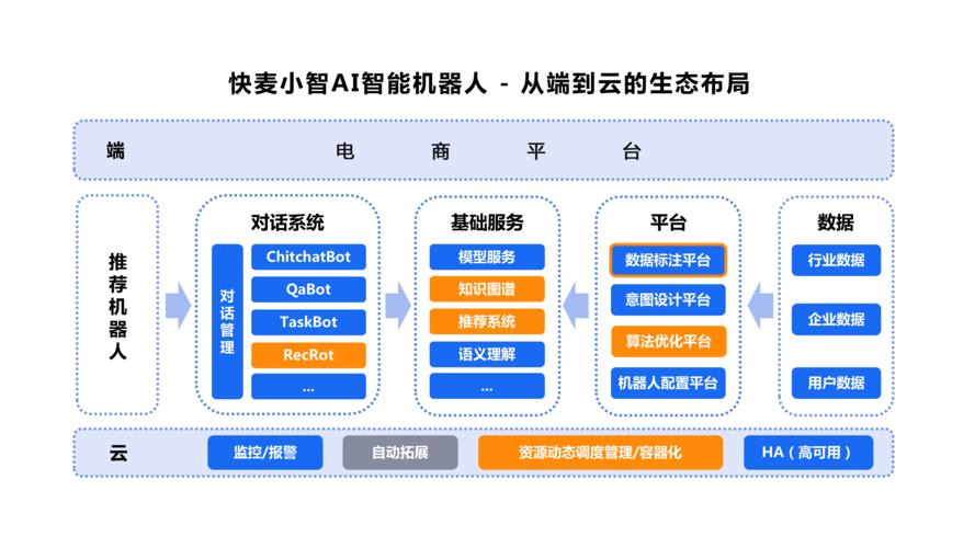 轻松贷数商云AI智能客服系统——多渠道接入整合,解决企业客服难题-第5张图片-优品飞百科