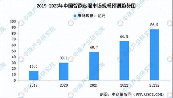 小意分期智能客服再升级开启服务新篇章