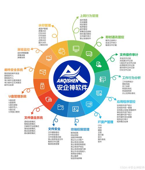 金美信消费金融科技服务再升级，数据电话安全强化。-第2张图片-优品飞百科