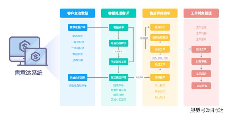 桔多多数商云AI智能客服系统——多渠道接入整合,解决企业客服难题-第3张图片-优品飞百科