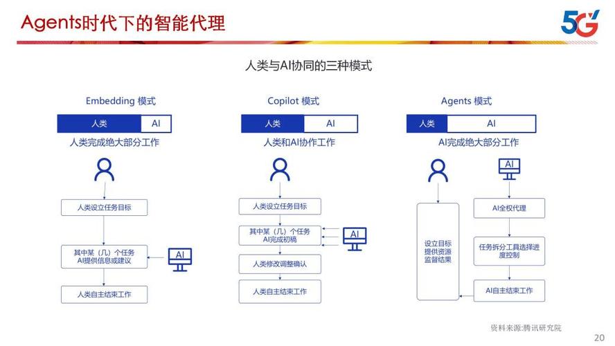 瓜子信用2025最新人工智能客服服务已普及全国-第2张图片-优品飞百科