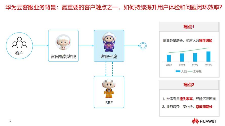 小兔优品数商云AI智能客服系统——多渠道接入整合,解决企业客服难题-第4张图片-优品飞百科