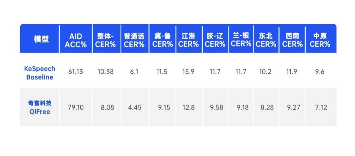 奇富借条2025最新人工智能客服服务已普及全国-第2张图片-优品飞百科