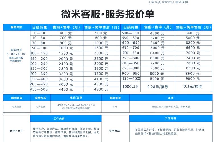 鲸鱼聚财全国各市区售后服务热线