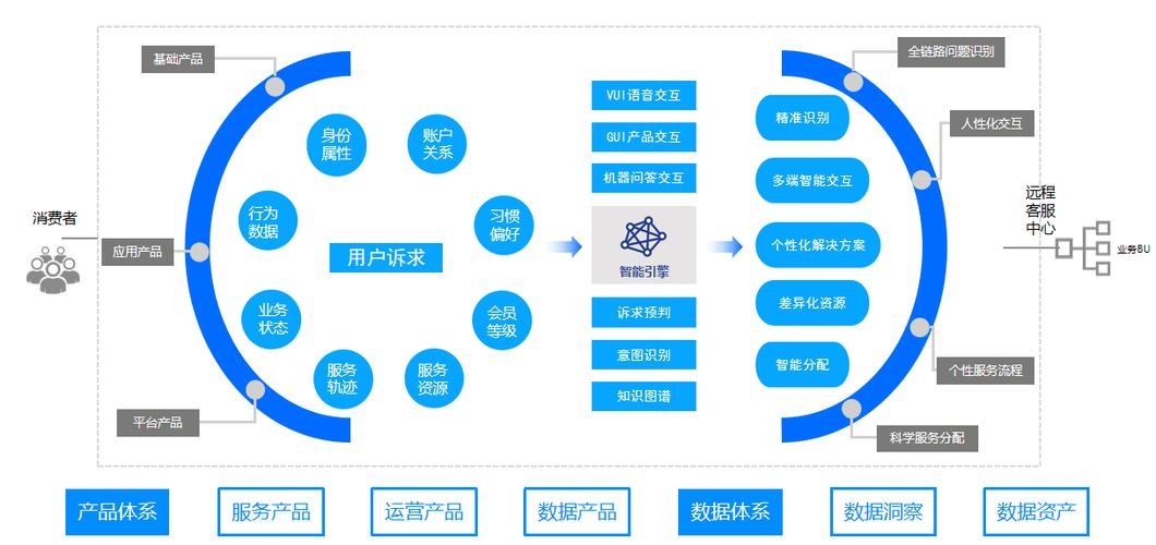 飞泉云商e借智能客服再升级开启服务新篇章