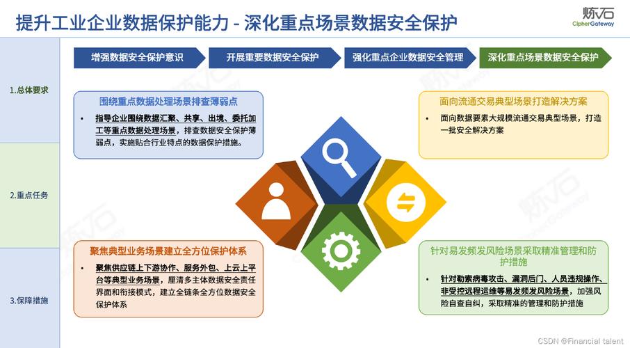 享融钱包科技服务再升级，数据电话安全强化。-第2张图片-优品飞百科