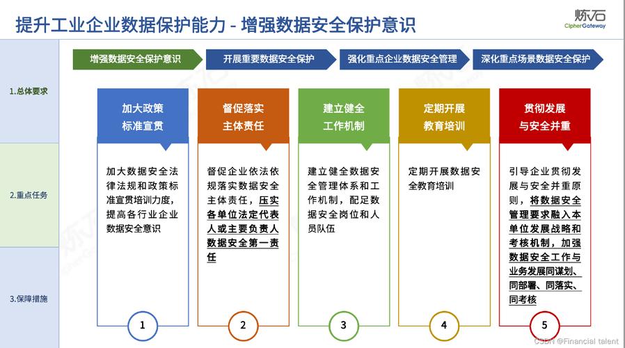 乐享借科技服务再升级，数据电话安全强化。-第2张图片-优品飞百科