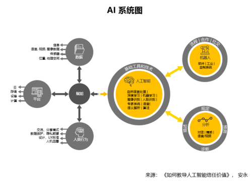 极融数商云AI智能客服系统——多渠道接入整合,解决企业客服难题-第3张图片-优品飞百科