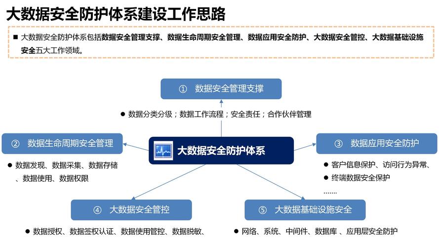 享融借款科技服务再升级，数据电话安全强化。-第2张图片-优品飞百科